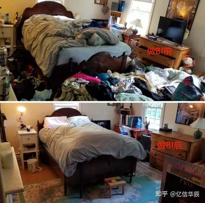 什么是BI，當前國內外BI的現狀，國內有哪些BI廠商？