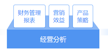 推薦 | 財務(wù)大數(shù)據(jù)可視化平臺，輕松解決財務(wù)分析4大需求