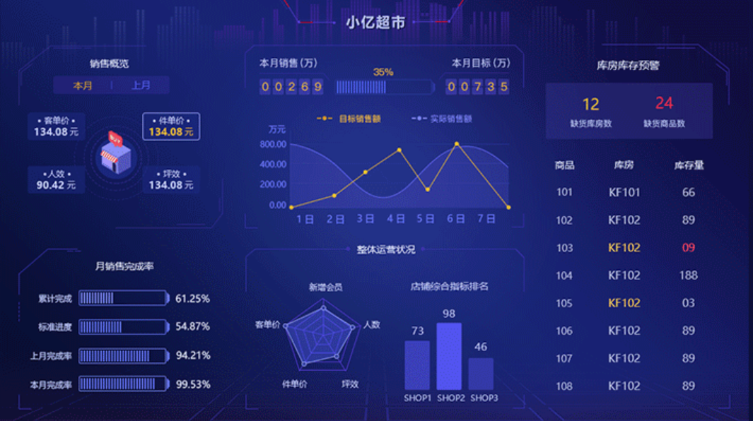 BI管理系統的功能應用有哪些？