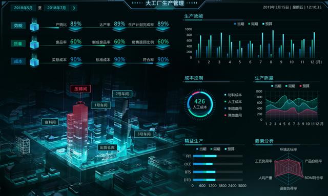 巧用這些可視化組件做出逆天大屏，悄悄驚艷領導和同事 