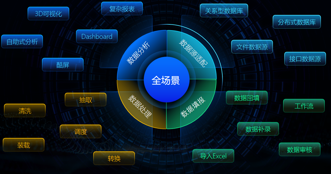 2020國內外常用的BI商業(yè)智能軟件