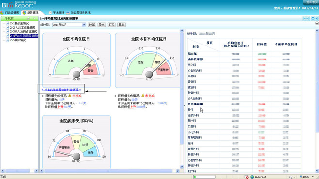 301醫(yī)院：億信BI實(shí)現(xiàn)醫(yī)院經(jīng)濟(jì)運(yùn)營(yíng)分析系統(tǒng)