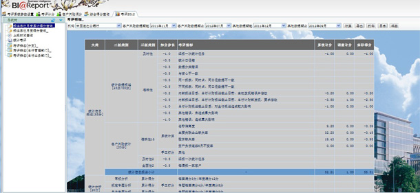 統(tǒng)計(jì)工作考評