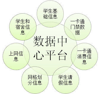 數(shù)據(jù)中心平臺(tái)