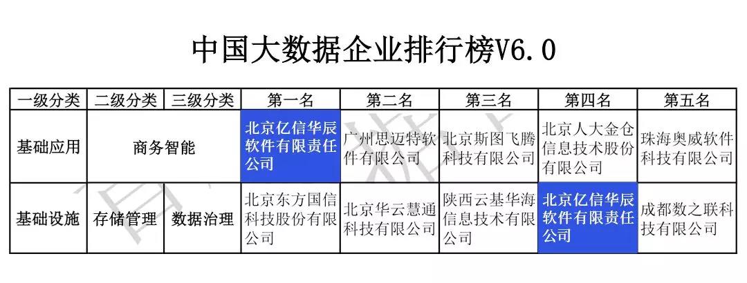 中國大數據企業排行榜