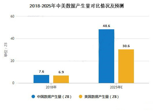 2020年中國商業(yè)智能行業(yè)市場現狀及發(fā)展趨勢分析