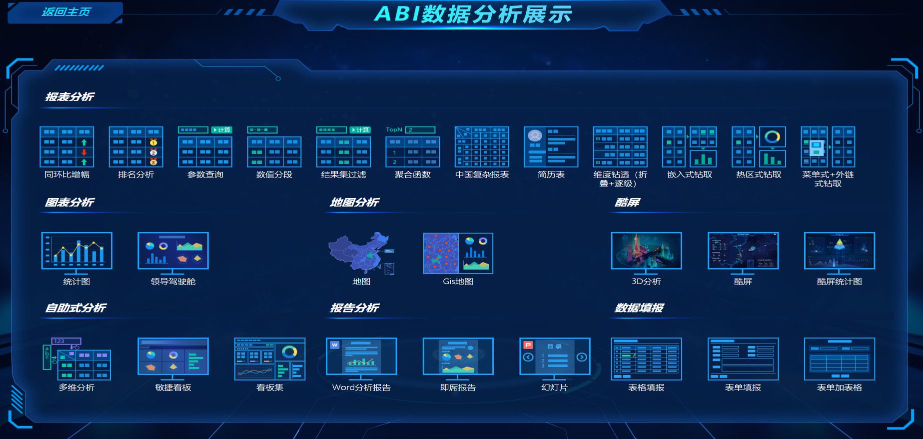 億信ABI商業智能軟件