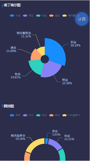 億信ABI H5分析表展現