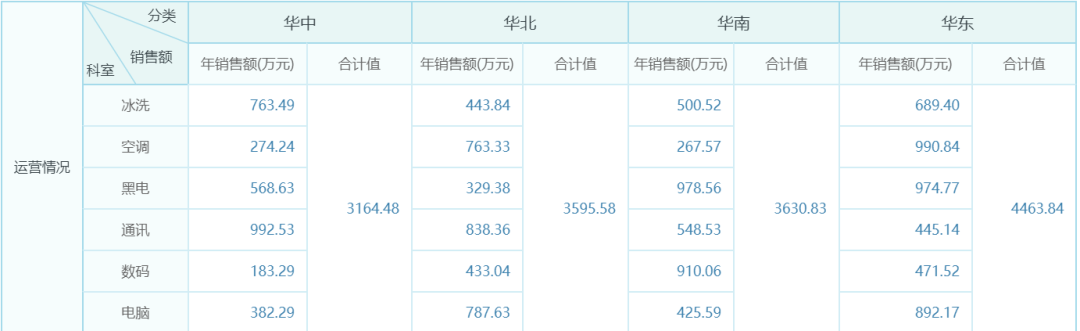 中國式復雜報表