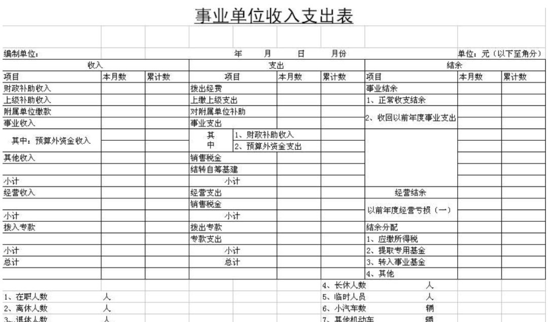 做報(bào)表還在用Excel，這個(gè)BI工具搞定各種類(lèi)型報(bào)表