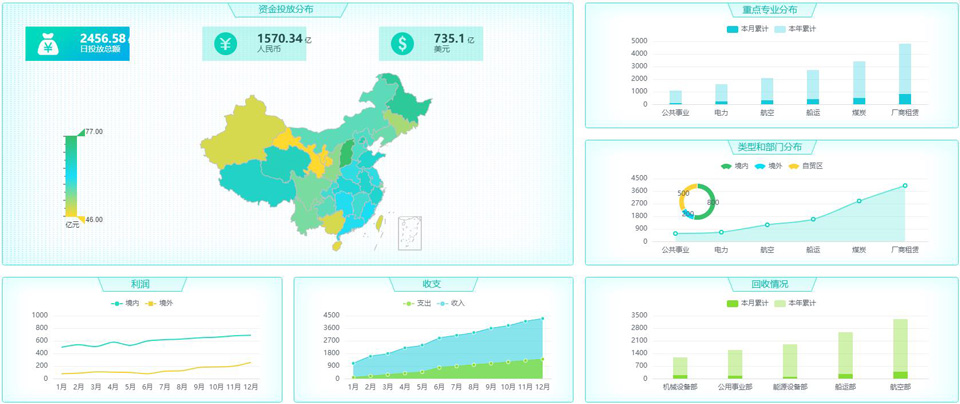 數(shù)據(jù)可視化為什么越來越受歡迎？