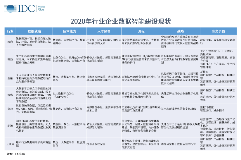 億信華辰入選IDC中國數(shù)據(jù)智能/ 數(shù)據(jù)中臺生態(tài)圖譜