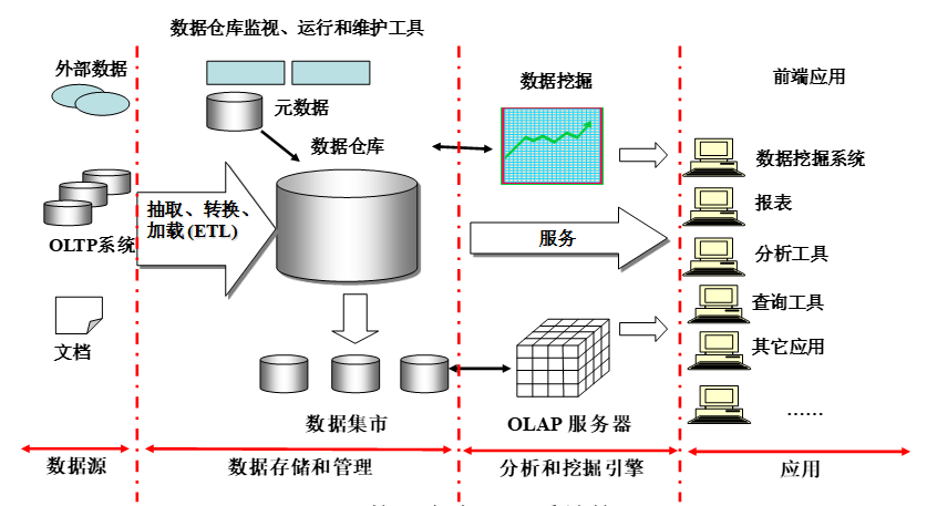 菜鳥進階數據大牛：如何系統學習BI商業(yè)智能 