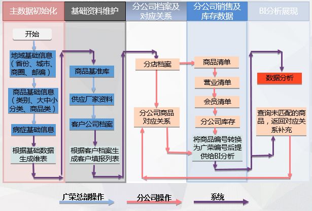 疫情來臨時， 藥企如何實現數字化轉型？