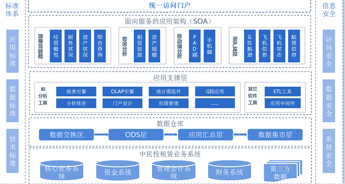 億信ABI，為金融租賃行業解決哪些大數據應用難題 ？