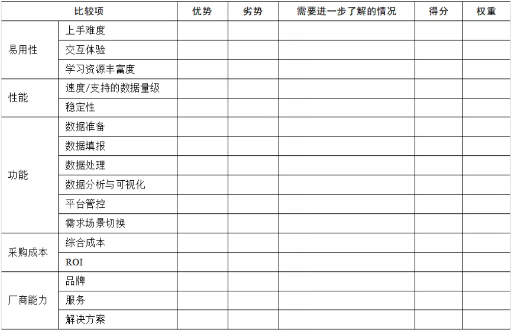 企業BI工具選型時，需要關注這5點