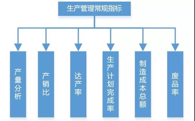 碼了！制造業生產類數據可以這樣分析