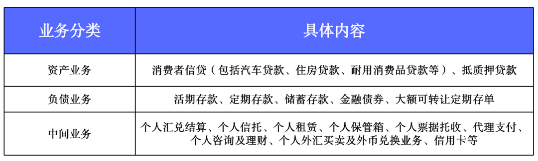 銀行如何借助數(shù)據(jù)分析提升業(yè)務運營效率