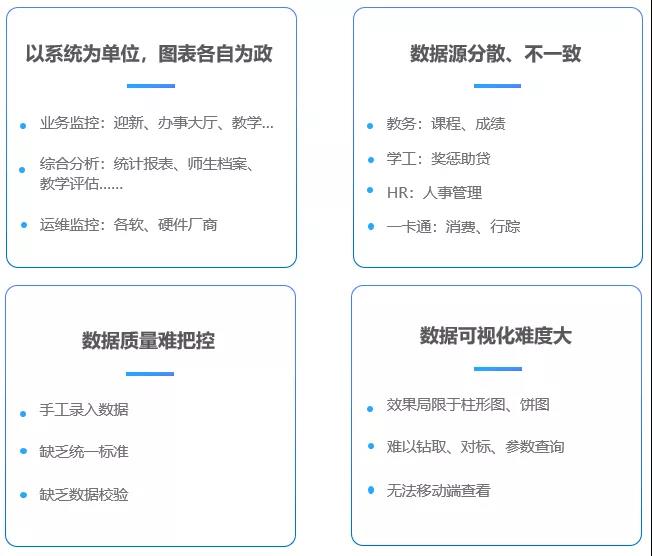 海量校園數據資產如何深度利用？這個高校搭建校情綜合分析平臺