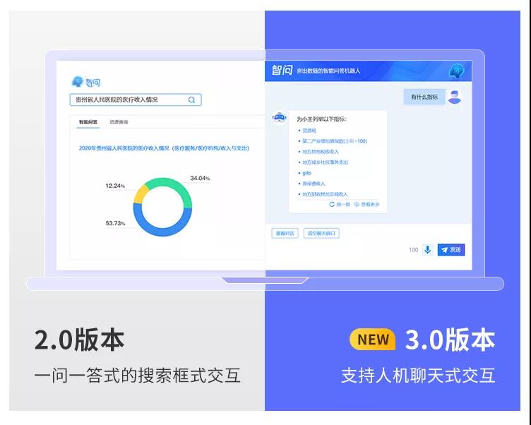 億信ABI智問模塊全新升級，打通AI+BI最后一堵墻