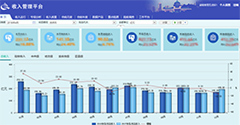 億信華辰ABI-【財稅行業(yè)】稅收收入管理平臺